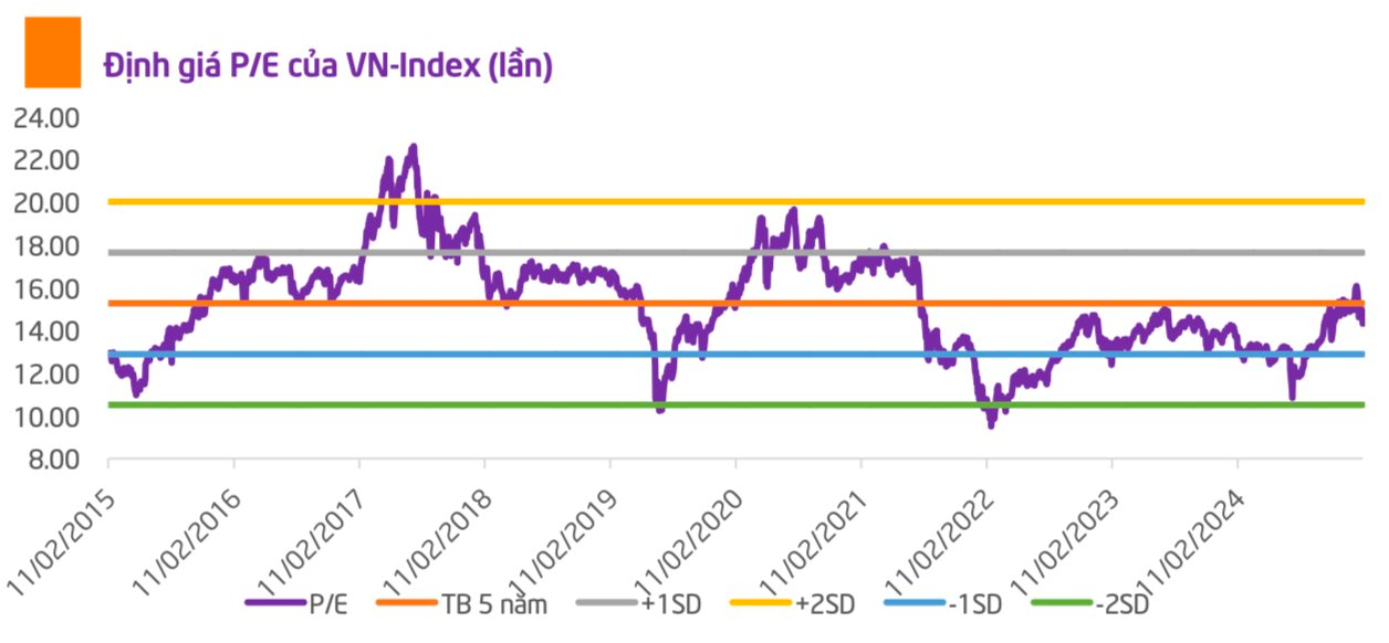 CTCK chỉ ra 3 yếu tố hỗ trợ thị trường chứng khoán thời gian tới - Ảnh 1