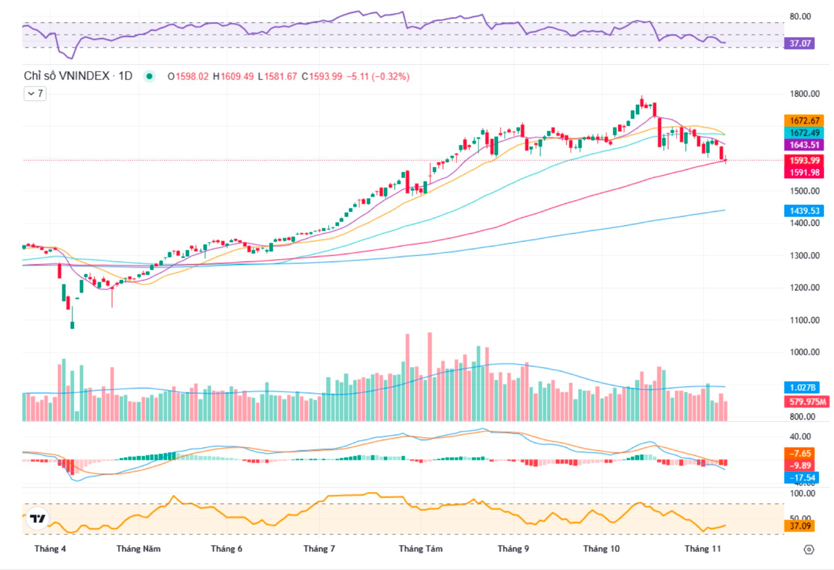 CTCK chỉ ra 3 yếu tố hỗ trợ thị trường chứng khoán thời gian tới - Ảnh 2