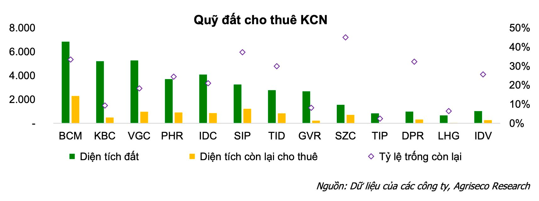 CTCK gọi tên 5 cổ phiếu bất động sản có triển vọng tốt, quỹ đất lớn và định giá phù hợp để "xuống tiền" - Ảnh 1