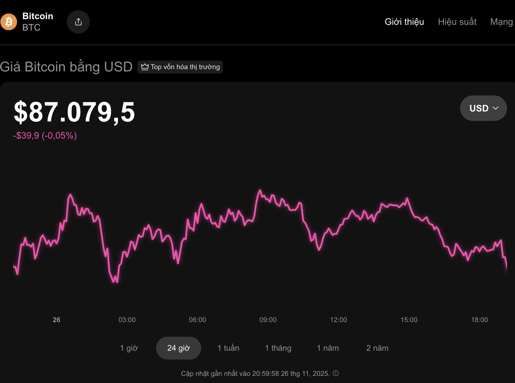 Thị trường tiền số hôm nay, 26-11: Diễn biến hiếm gặp bất ngờ xuất hiện - Ảnh 1