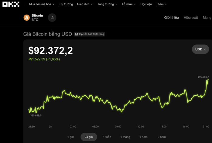 Thị trường tiền số hôm nay, 28-11: Một quyết định khó khăn đang chờ Bitcoin - Ảnh 1