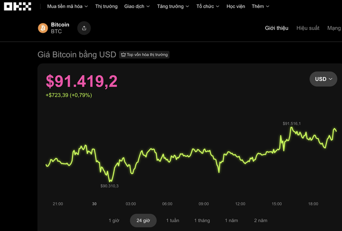 Thị trường tiền số hôm nay, 30-11: Cảnh báo cú ngoặt bất ngờ với Bitcoin - Ảnh 1