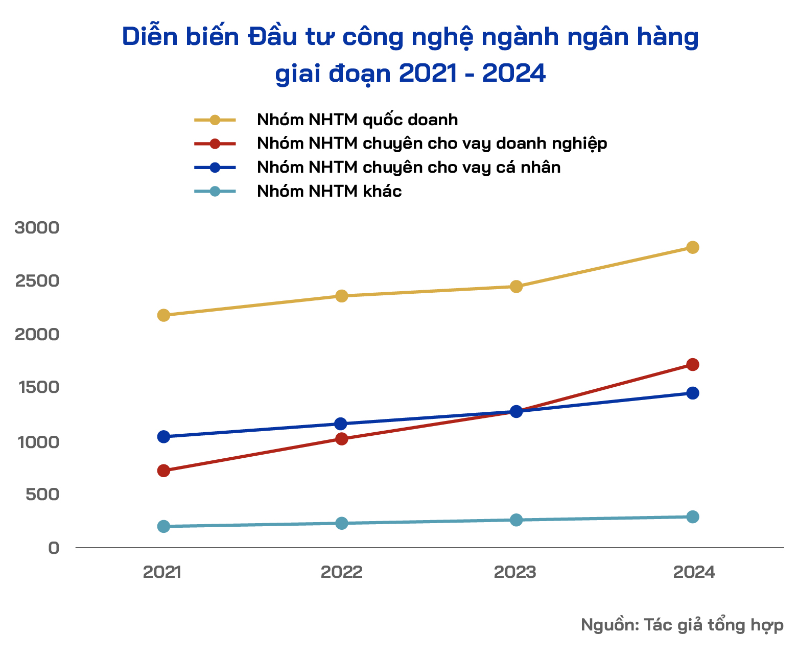 Nhiều người khen app ngân hàng Việt xịn hơn nhiều nước phát triển, chuyên gia nói: Chuẩn đúng phải là xịn và bền, dễ dùng hôm nay, an toàn, đáng tin ngày mai - Ảnh 2