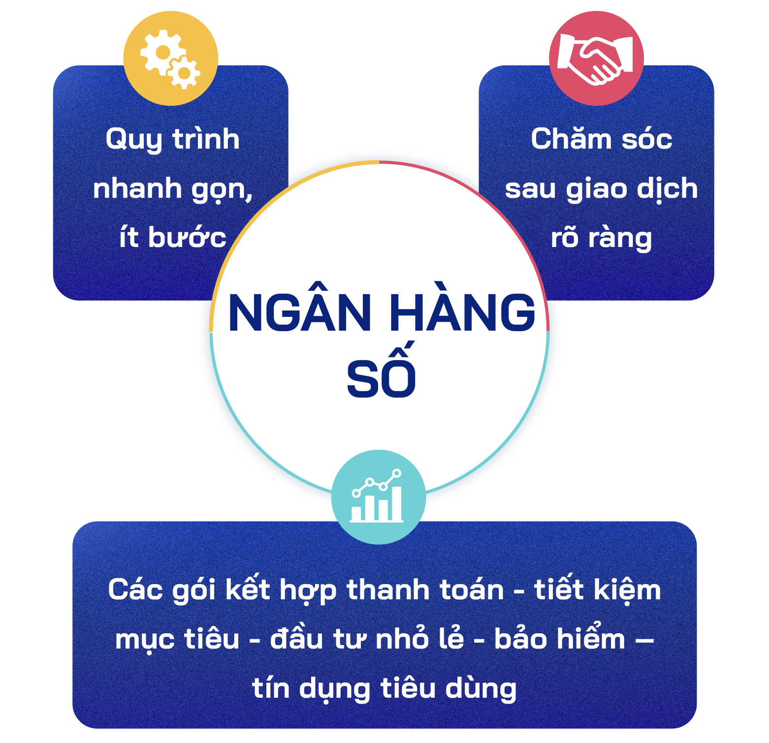 Nhiều người khen app ngân hàng Việt xịn hơn nhiều nước phát triển, chuyên gia nói: Chuẩn đúng phải là xịn và bền, dễ dùng hôm nay, an toàn, đáng tin ngày mai - Ảnh 12