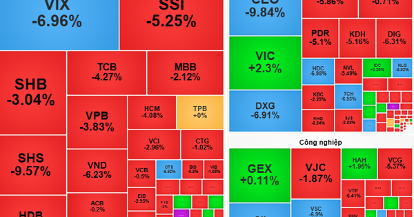 Chứng khoán ngày 4-11: Cổ phiếu chịu áp lực cung mạnh, nhà đầu tư cần thận trọng