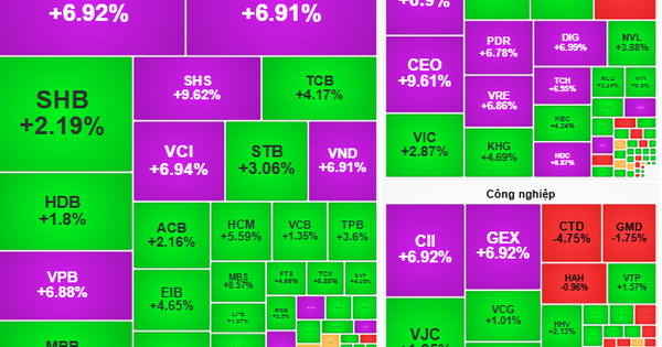 Chứng khoán ngày 5-11: Có thể nắm giữ cổ phiếu trên đà tăng giá