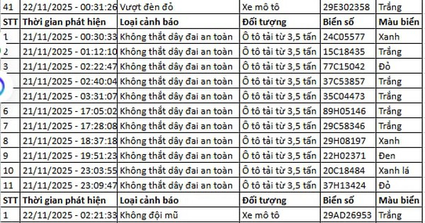 145 chủ xe máy, ô tô có biển số sau nhanh chóng nộp phạt nguội theo Nghị định 168
