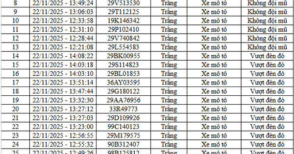 66 chủ xe máy, ô tô vi phạm tại cao tốc Nội Bài - Lào Cai và nội đô Hà Nội nhanh chóng nộp phạt nguội theo Nghị định 168