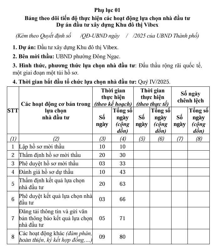Hà Nội thúc tiến độ khu đô thị 7.000 tỷ đồng chậm triển khai 15 năm - Ảnh 1