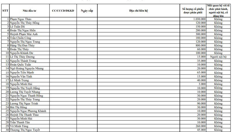 Becamex IJC tiếp tục chào bán hơn 8 triệu cổ phiếu ‘ế’ cho 79 nhà đầu tư - Ảnh 1