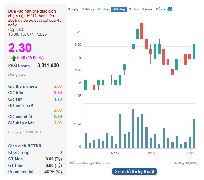 Lỗ lũy kế hơn 3.000 tỷ, âm vốn chủ sở hữu, 'cựu vương' ngành thép lên phương án tái cấu trúc - Ảnh 2