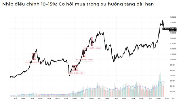 Một tín hiệu nhận diện chứng khoán đã chạm đáy - Ảnh 2