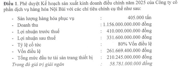 Lãi kỷ lục trong quý 3, một doanh nghiệp trên HOSE muốn nâng kế hoạch kinh doanh, sắp trả cổ tức tiền mặt 80% - Ảnh 1