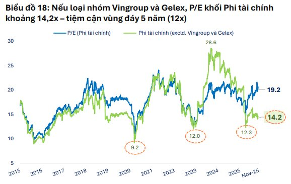 FiinGroup hé lộ nhóm cổ phiếu định giá thấp hơn trung bình 5 năm - Ảnh 2