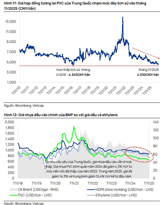 Một doanh nghiệp đầu ngành được dự báo lợi nhuận 2026 lập đỉnh mới, cổ tức có thể đạt 17.000 đồng/cp - Ảnh 1