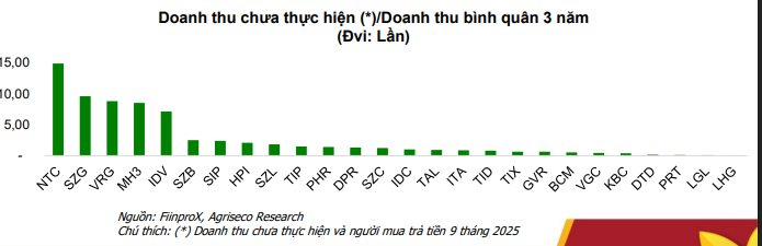 Doanh nghiệp bất động sản KCN đang có 61.000 tỷ "của để dành": "Đại gia" nào đứng đầu? - Ảnh 2