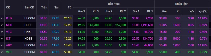 Một hiện tượng mới đang kích hoạt sóng tăng giá mạnh ở loạt cổ phiếu - Ảnh 1