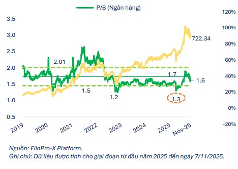 FiinGroup hé lộ nhóm cổ phiếu định giá thấp hơn trung bình 5 năm - Ảnh 4