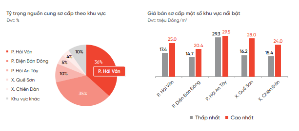 Đất nền tại nơi sắp có siêu đô thị lấn biển 14 tỷ USD bất ngờ có "biến", nhà đầu tư đổ về - Ảnh 1