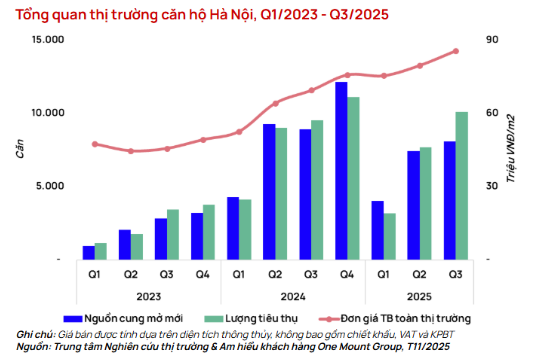 Bất ngời với dự báo diễn biến bất động sản 2026 ở thị trường Hà Nội và TP.HCM - Ảnh 1