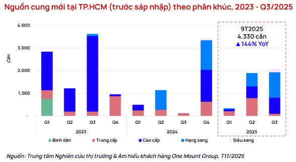 Bất ngời với dự báo diễn biến bất động sản 2026 ở thị trường Hà Nội và TP.HCM - Ảnh 2