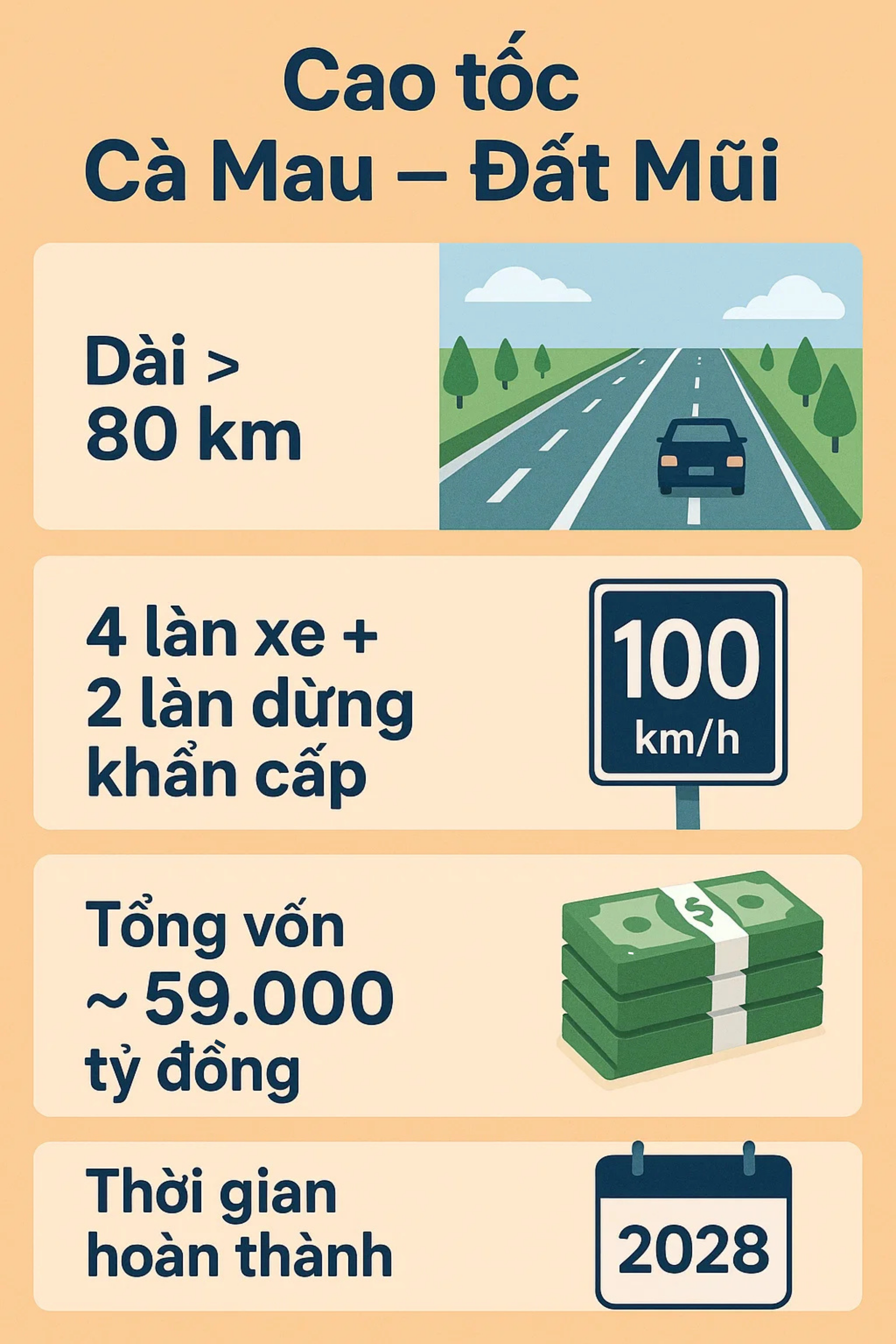 Cao tốc 59.000 tỷ đồng thẳng đến tận cùng Tổ quốc, có cầu xuyên biển 'khủng' nhất Việt Nam, top Đông Nam Á - Ảnh 2