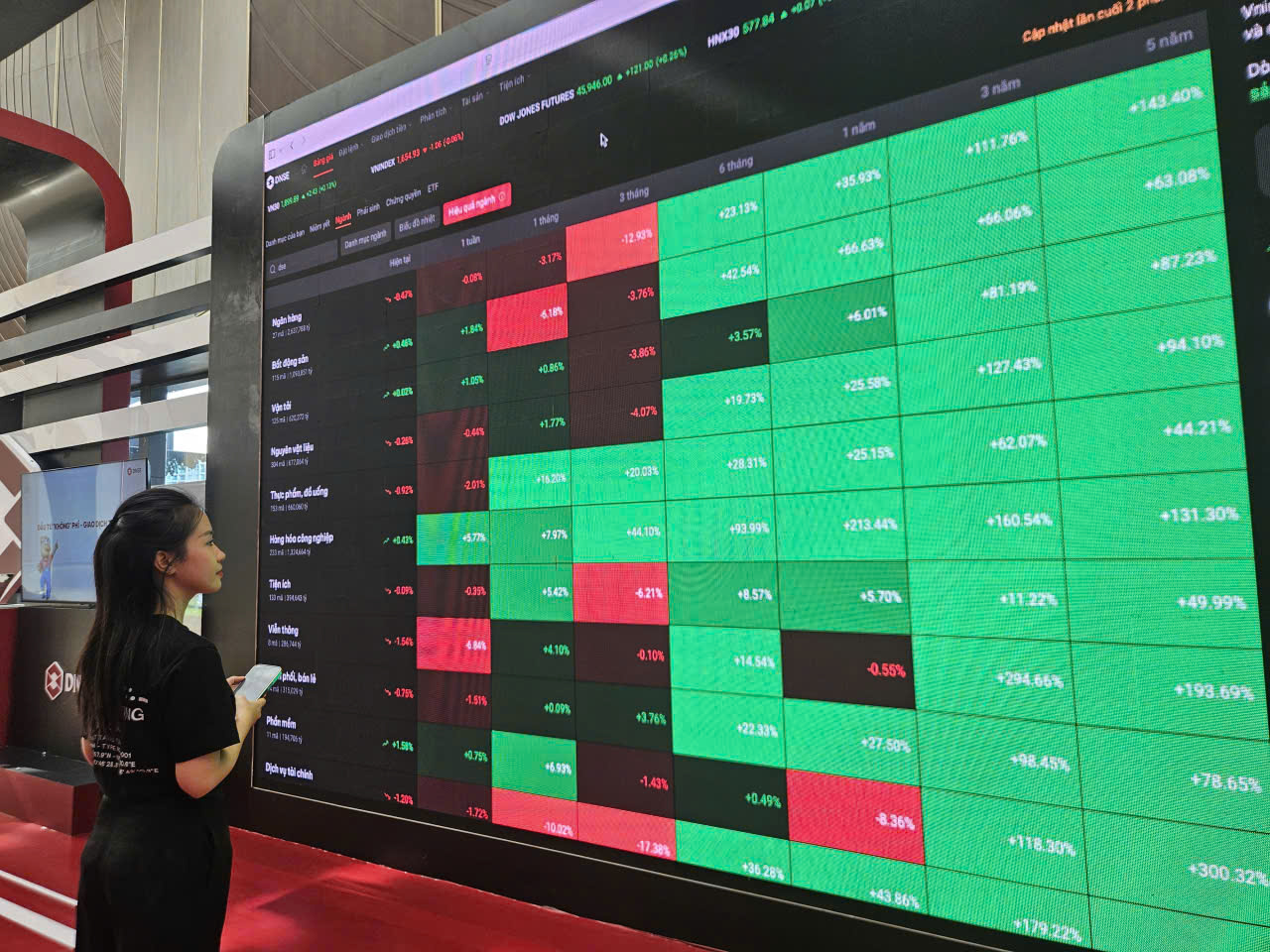 Chứng khoán "tăng trong nghi ngờ", dự báo mới nhất cho tuần tới - Ảnh 1