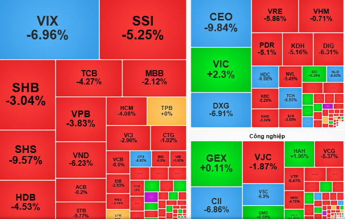 Chứng khoán ngày 4-11: Cổ phiếu chịu áp lực cung mạnh, nhà đầu tư cần thận trọng - Ảnh 1