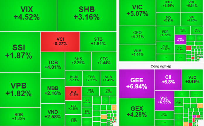 Chứng khoán ngày 13-11: Cổ phiếu lớn tiếp tục dẫn dắt thị trường? - Ảnh 1