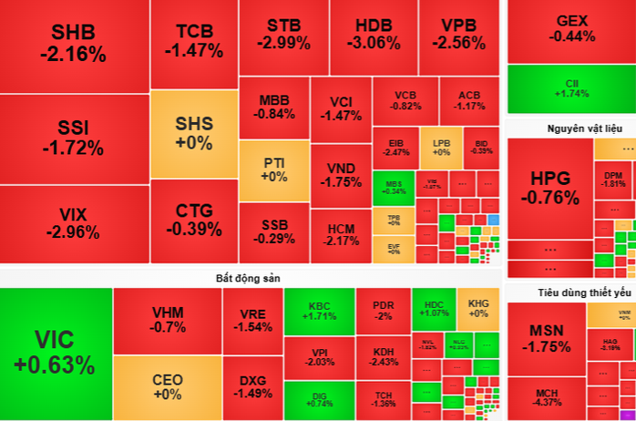 Chứng khoán ngày 7-11: Chờ tín hiệu để giải ngân cổ phiếu dầu khí - Ảnh 1