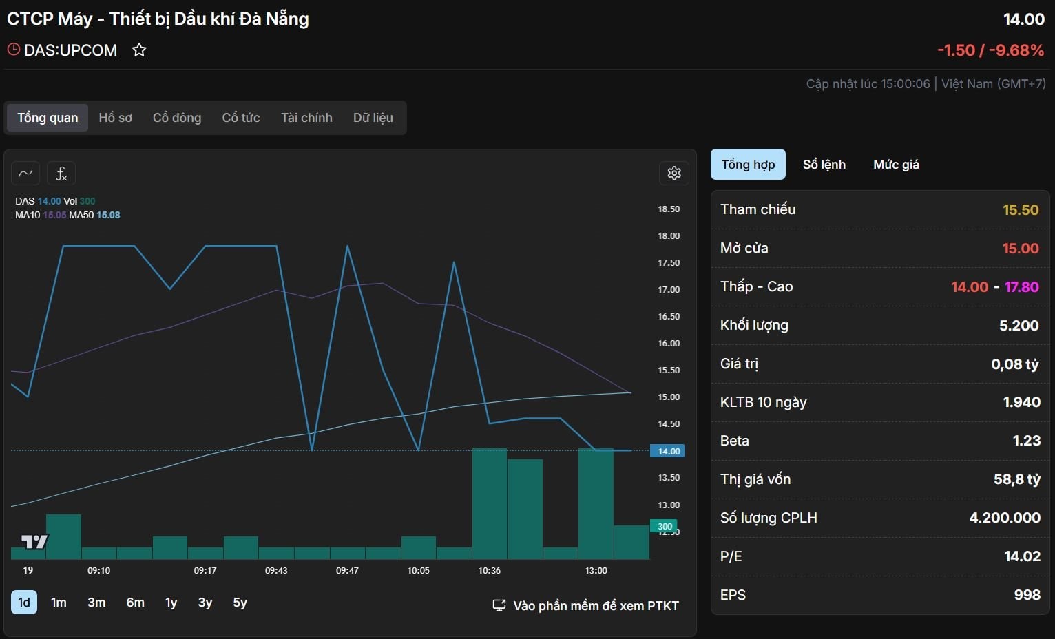 Một cổ phiếu tăng trần 5 phiên liên tiếp, doanh nghiệp nói gì? - Ảnh 1