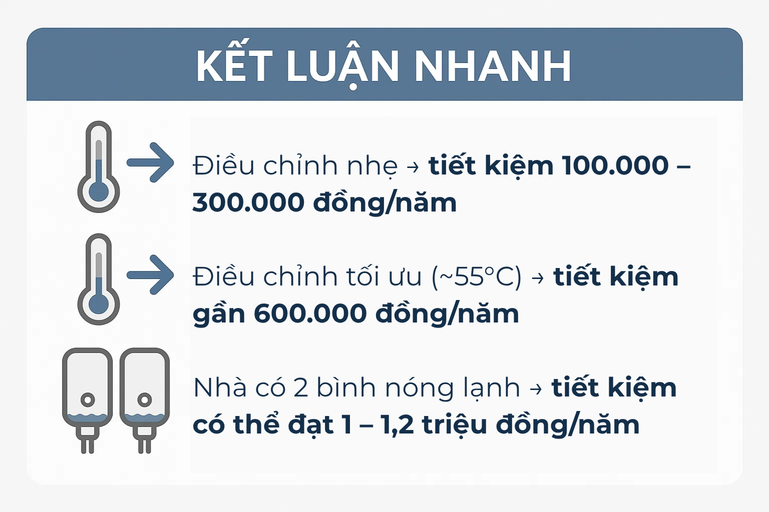 Chỉnh nhiệt độ bình nóng lạnh tiết kiệm được bao nhiêu tiền? Nhiều người dùng lâu mà không biết - Ảnh 5