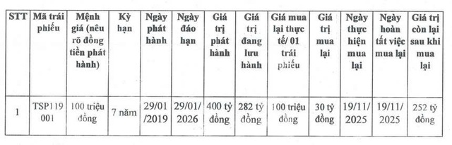 Điện Mặt trời Trung Nam mua lại trái phiếu trước hạn - Ảnh 1
