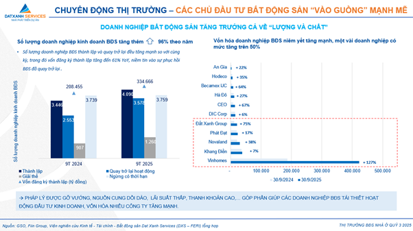 Thị trường bất động sản đón tin vui - Ảnh 2