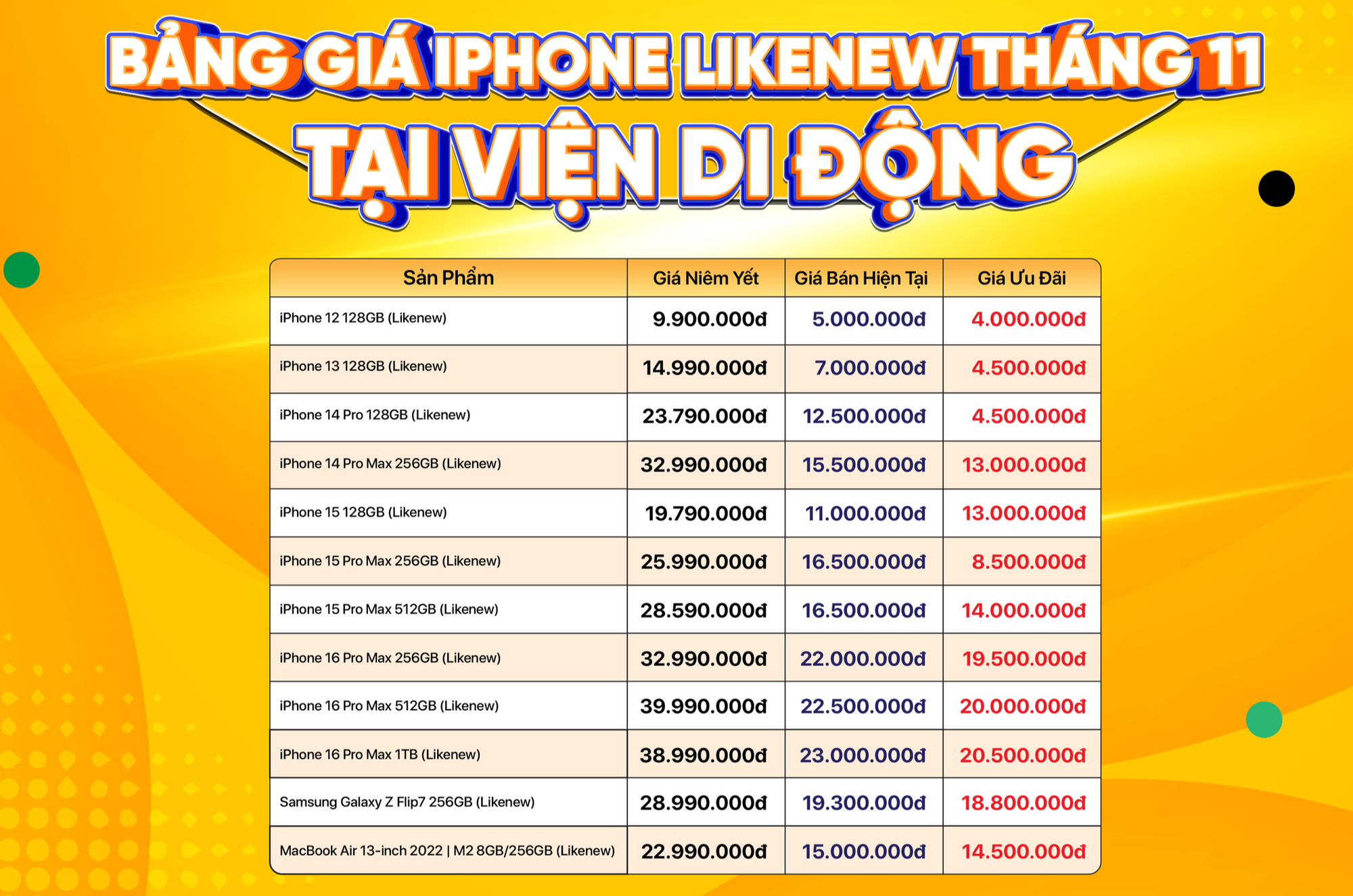 Giá iPhone rẻ lịch sử: 16 Pro Max Likenew "vô địch", loạt series iPhone 15, 14 cực "hời" - Ảnh 2