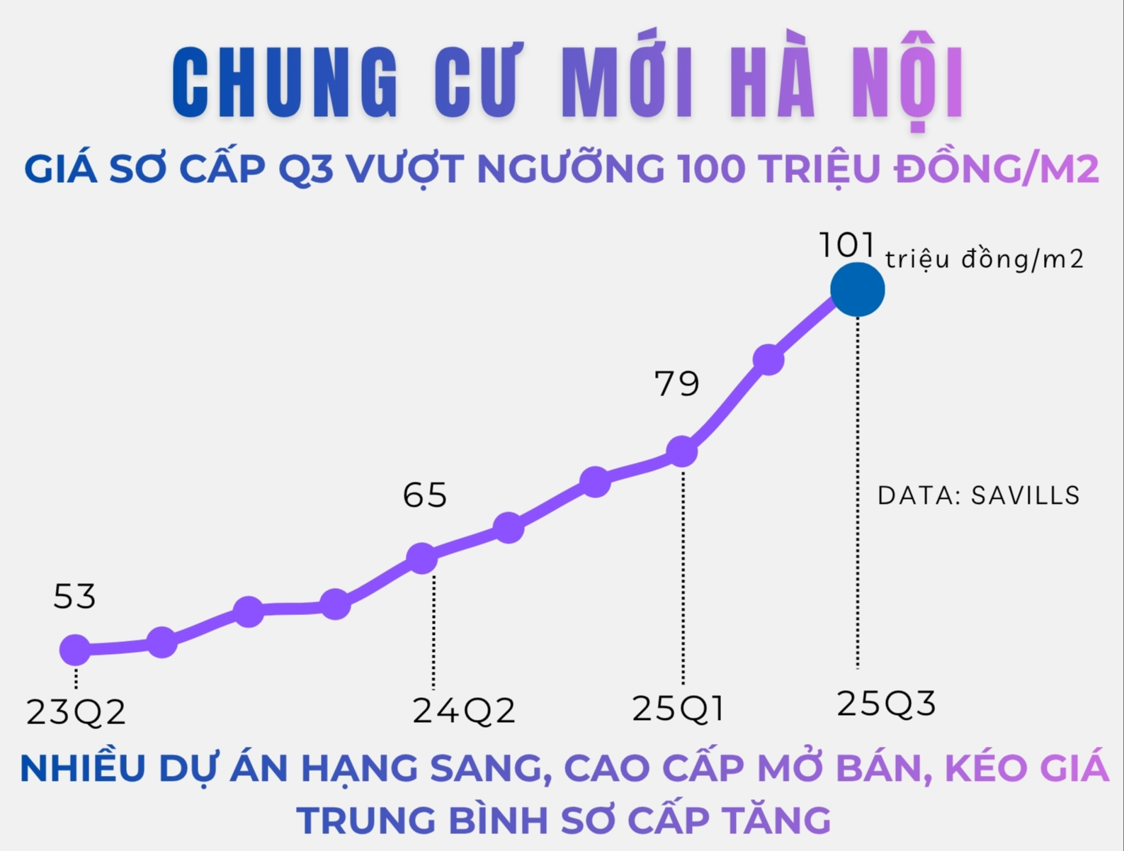 Căn hộ 1 ngủ vài chục m2, muốn mua phải trả chênh đến 400 triệu đồng/căn - Ảnh 4