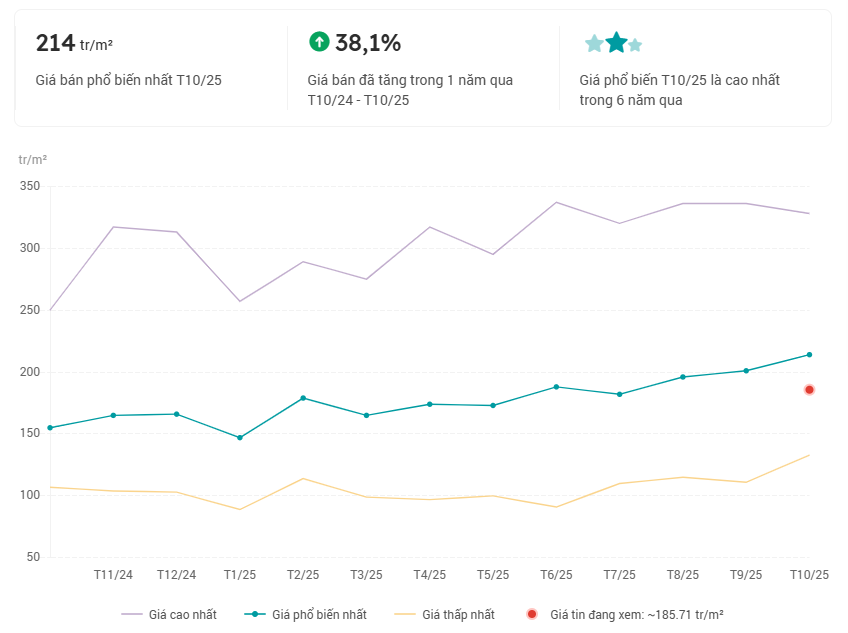 Sau hơn 1 tháng khởi công "siêu" cầu vượt sông Hồng 16.200 tỷ đồng nối khu phố cổ với Long Biên, giá bất động sản xung quanh có sóng - Ảnh 2