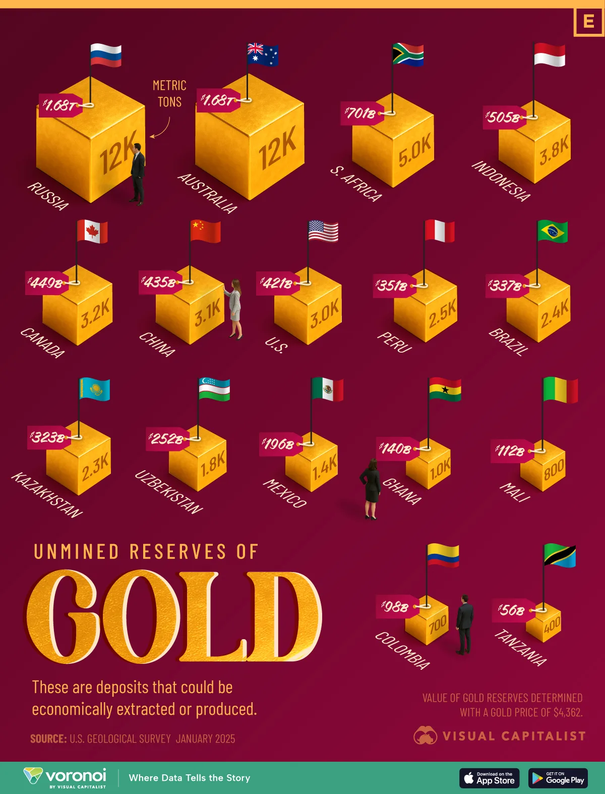 Không phải Mỹ hay Trung Quốc, ai đang nắm trong tay kho vàng lớn nhất hành tinh? - Ảnh 2