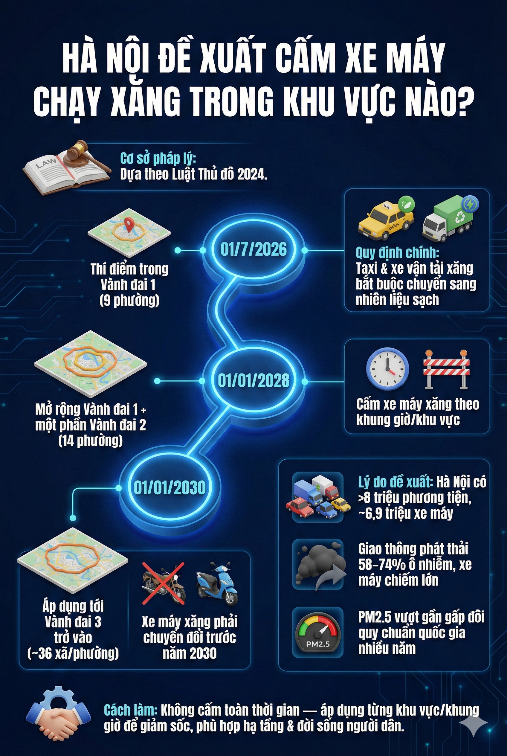 Đề xuất quan trọng liên quan đến tất cả những người đi xe máy chạy xăng ở Hà Nội - Ảnh 1