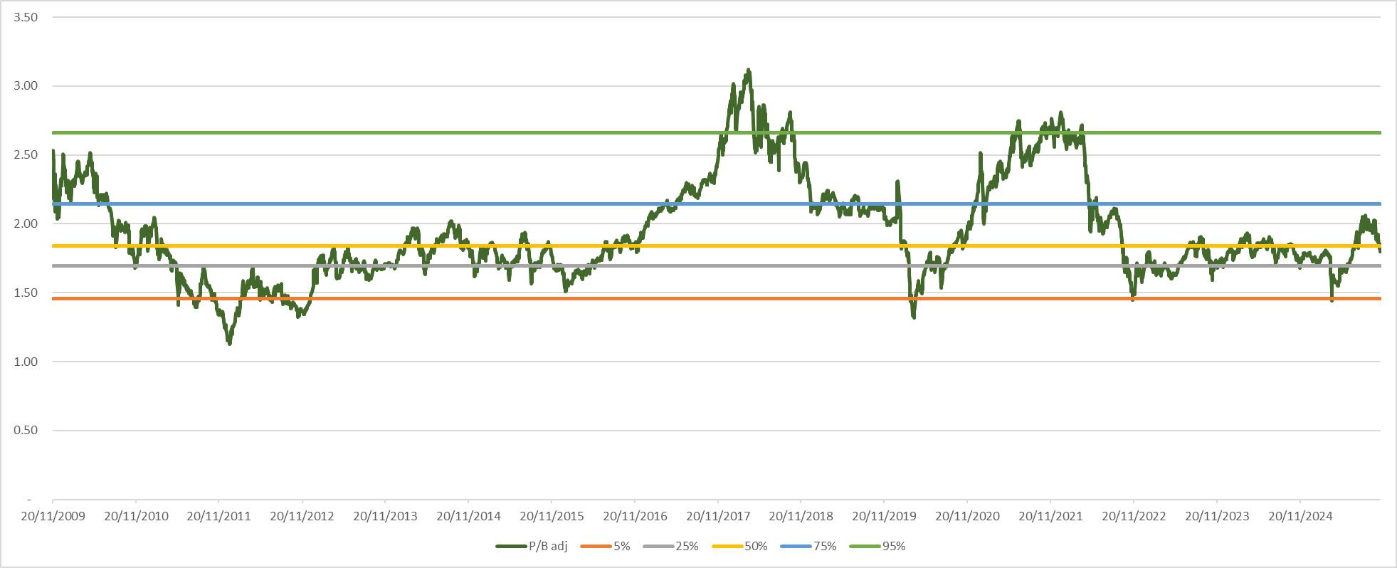 Ông Lã Giang Trung: "Không có lý do nào đủ lớn để bi quan, vùng giá hiện đã quá hợp lý" - Ảnh 2