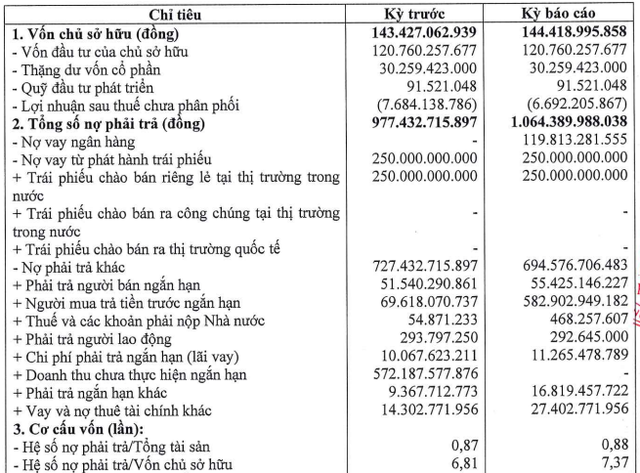 Chủ khách sạn The Holiday Hạ Long khất nợ trái phiếu - Ảnh 1