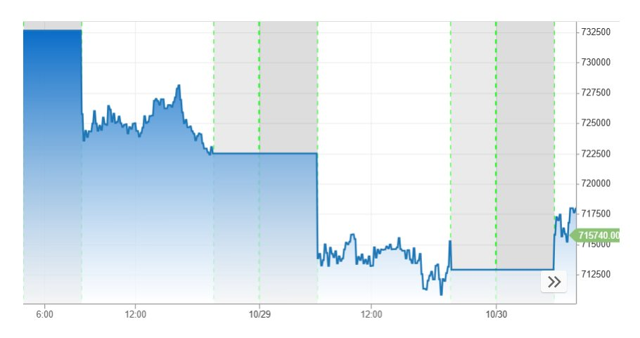 Warren Buffet quyết ‘ngồi im’, ‘pháo đài’ tiền mặt của Berkshire Hathaway lại lập kỷ lục mới - Ảnh 2