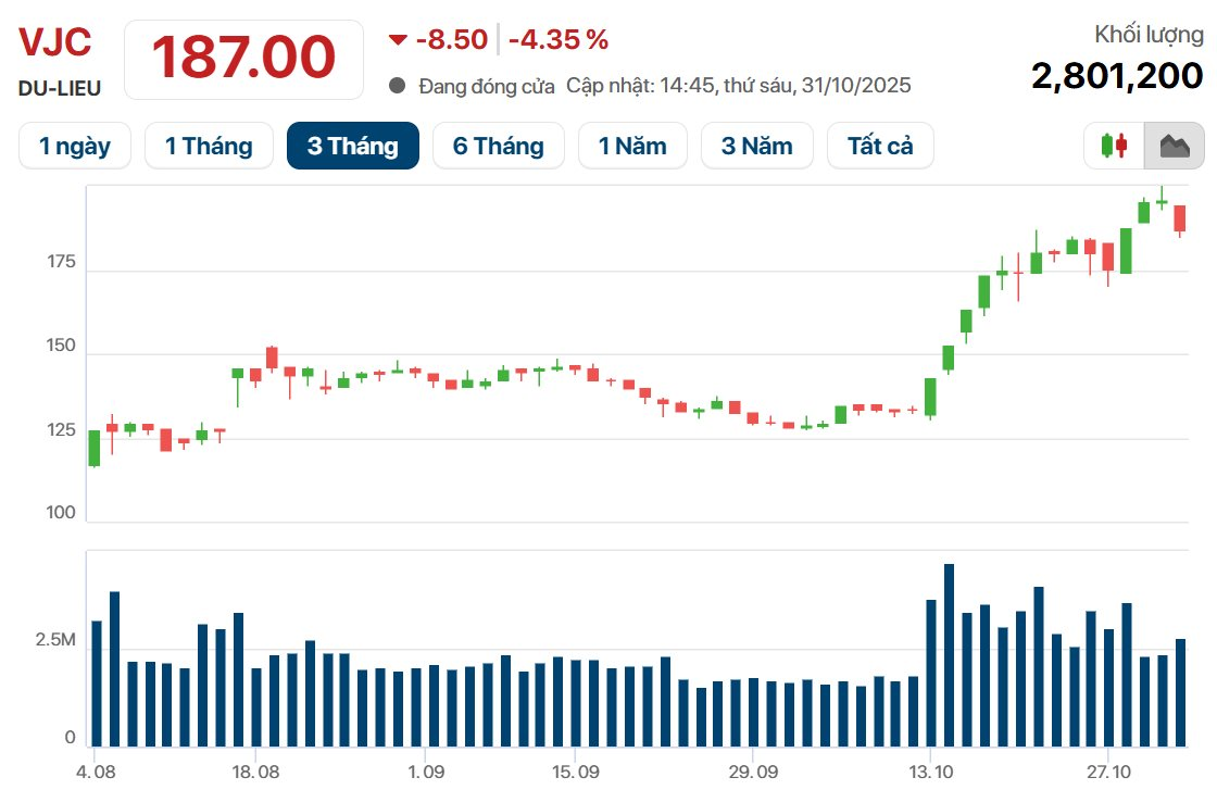 Tháng 10 bùng nổ của Tỷ phú Nguyễn Thị Phương Thảo: Tài sản tiệm cận 4,5 tỷ USD, hàng loạt thương vụ lớn, ghi dấu thị trường quốc tế - Ảnh 2