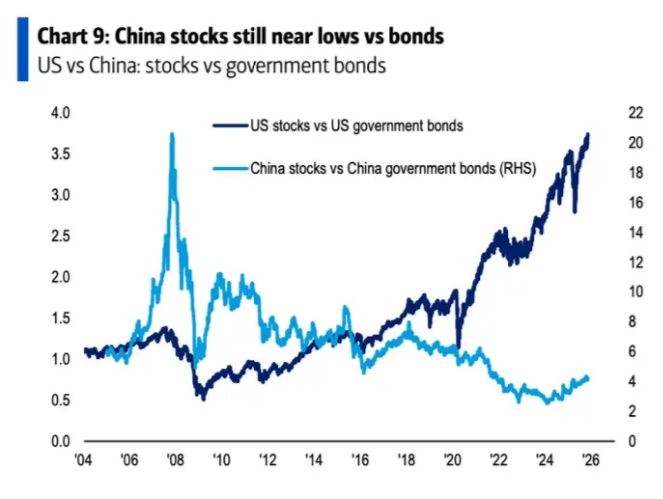 Chuyên gia gióng hồi chuông cảnh báo một bong bóng rình rập thị trường, chỉ ra 2 tài sản trú ẩn phòng biến động - Ảnh 1