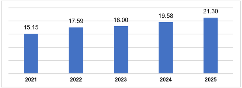 Vốn FDI thực hiện 10 tháng cao kỷ lục trong cùng kỳ 5 năm qua - Ảnh 1