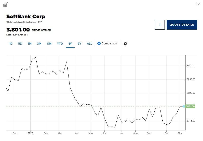 Một công ty bán sạch gần 6 tỷ USD cổ phiếu Nvidia ngay trước đợt bán tháo: Nỗi sợ bong bóng AI hay kế hoạch ‘tất tay liều ăn nhiều’? - Ảnh 1