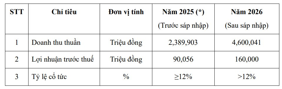 Viglacera sáp nhập 3 công ty trên sàn, 2 mã cổ phiếu sẽ bị hủy - Ảnh 2