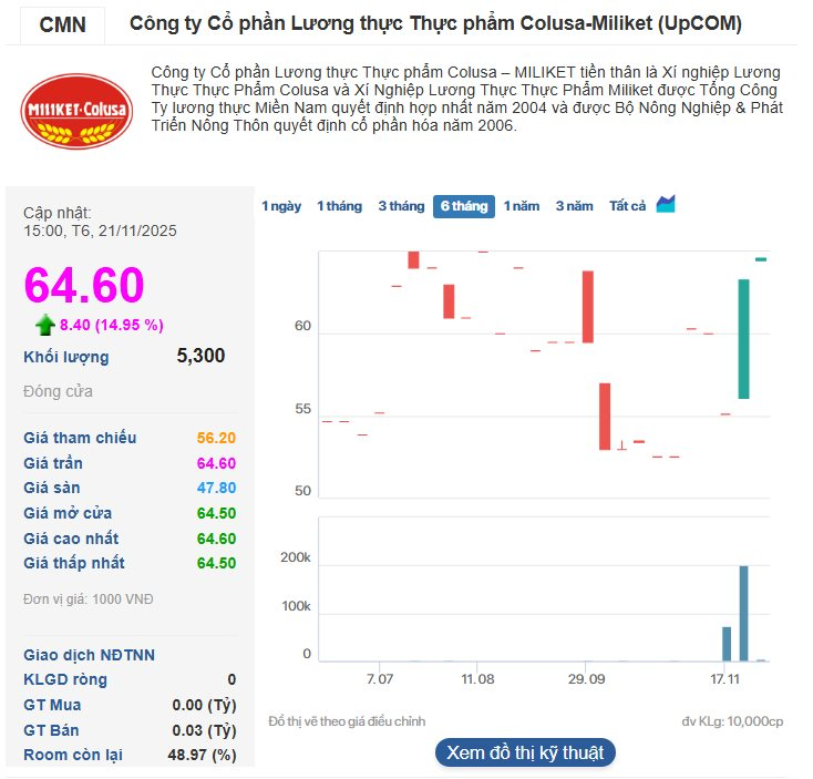 Vinataba chốt "chia tay" mì Miliket với giá khởi điểm 119.500 đồng/cp - Ảnh 2