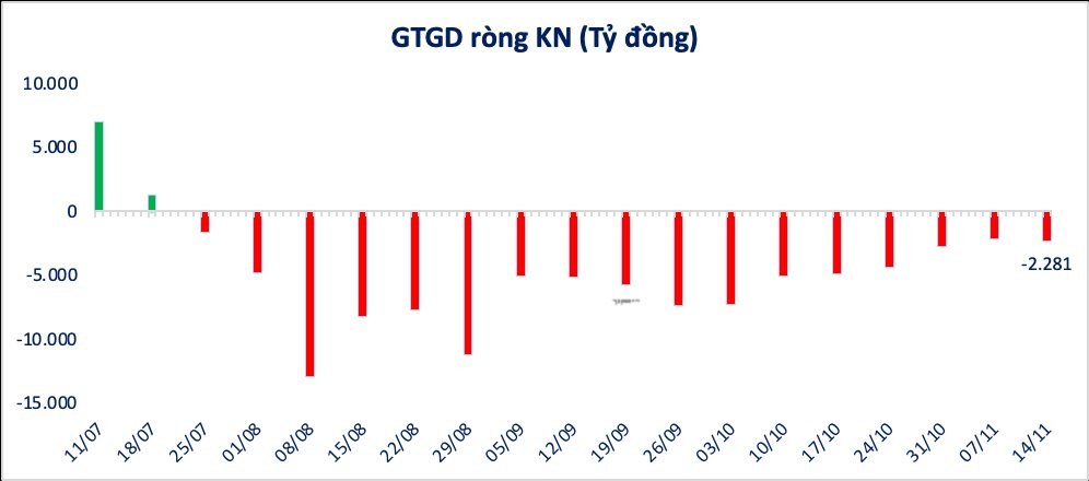 VN-Index bất ngờ đảo chiều hồi phục với thanh khoản thấp: Đáy quanh đây hay chỉ là nhịp "bull trap"? - Ảnh 1