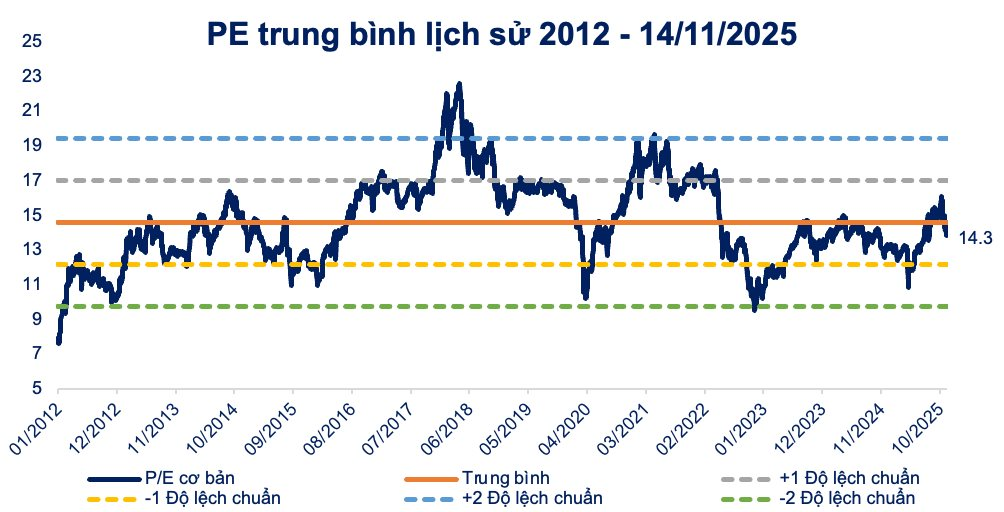 Chuyên gia: Đây là thời điểm chuẩn bị đón "sóng" năm 2026, 3 nhóm cổ phiếu sẽ hút tiền mạnh - Ảnh 1